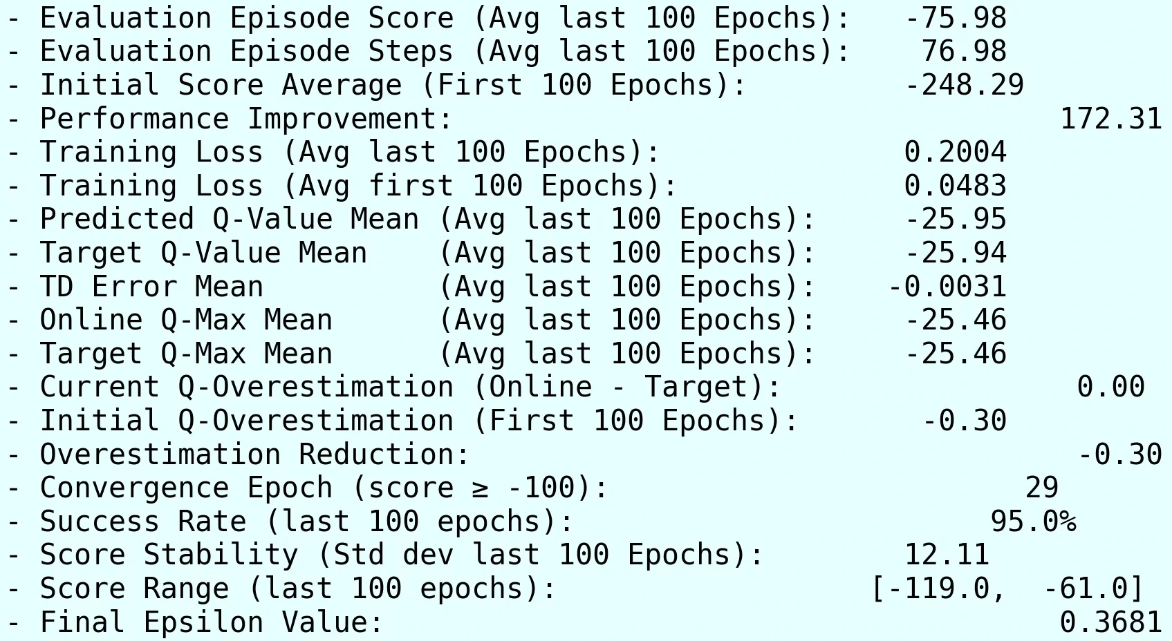 Double DQN Acrobot Metrics