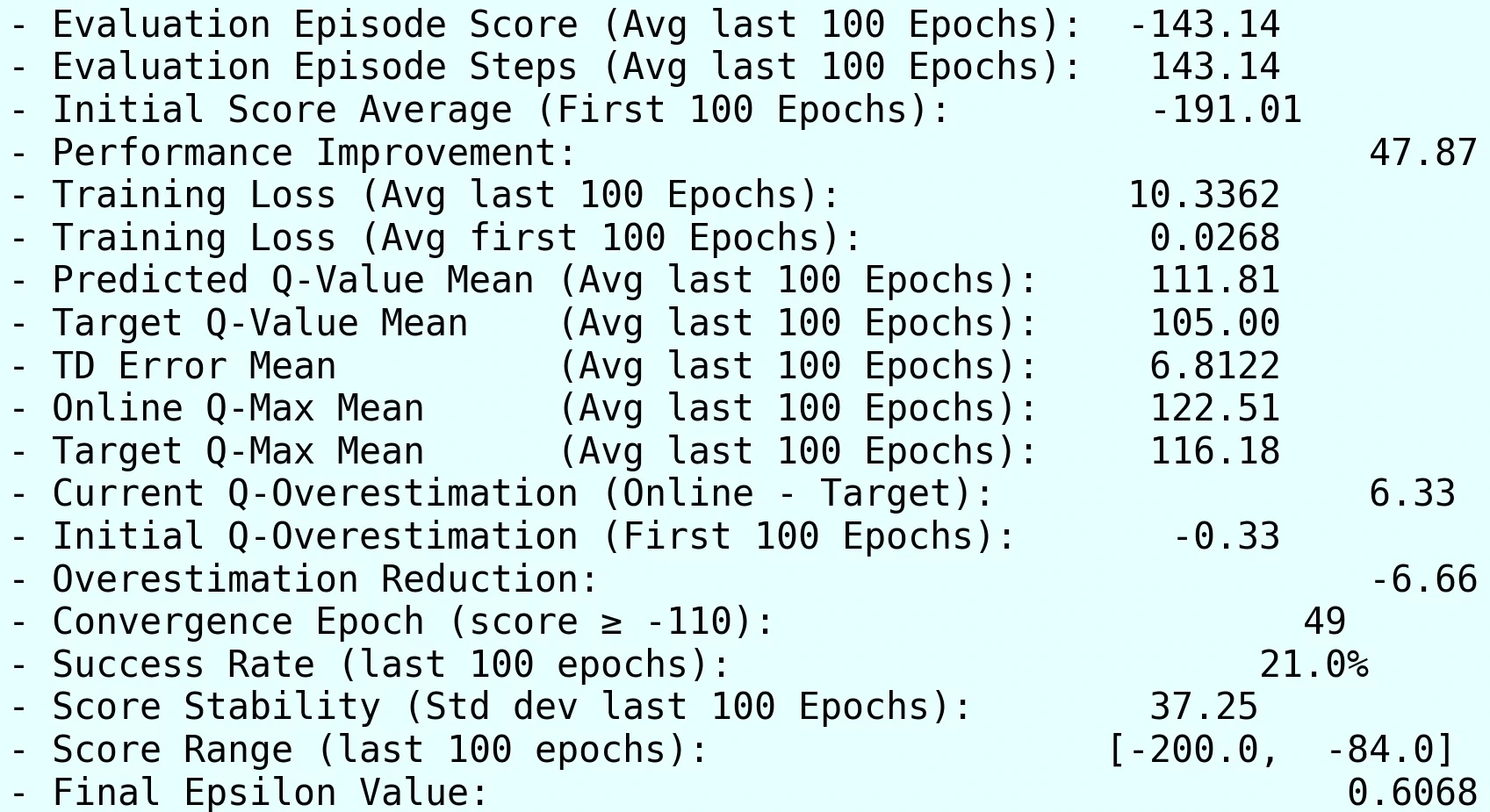Double DQN MountainCar Metrics