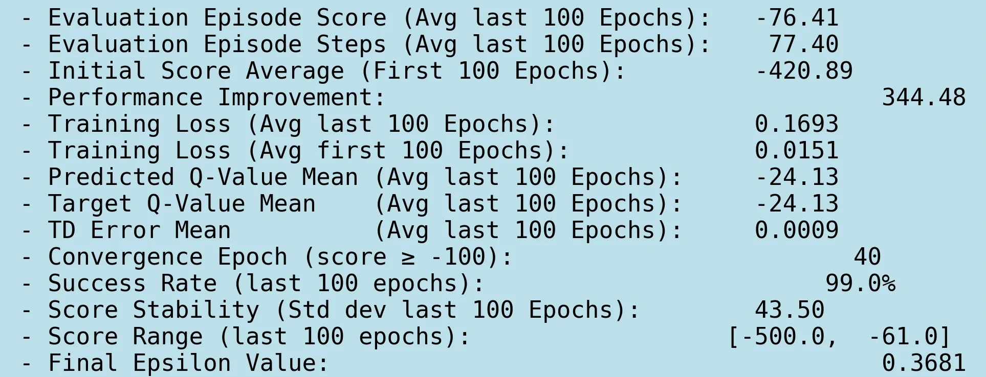 DQN Acrobot Metrics