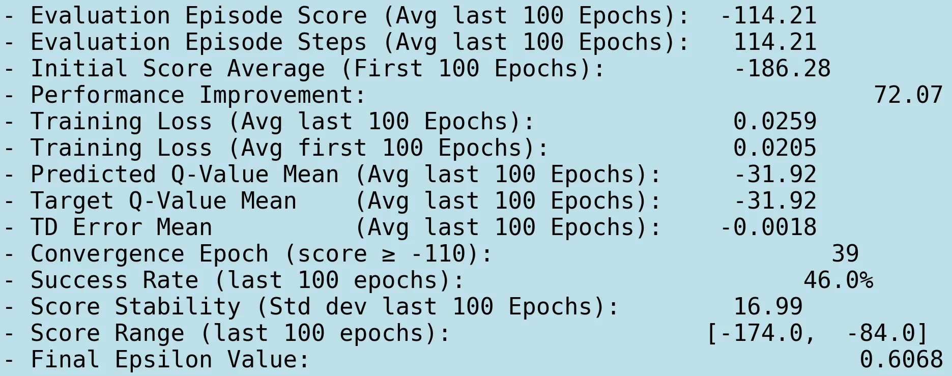 DQN MountainCar Metrics
