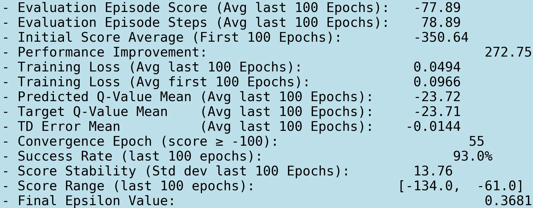 PER Acrobot Metrics