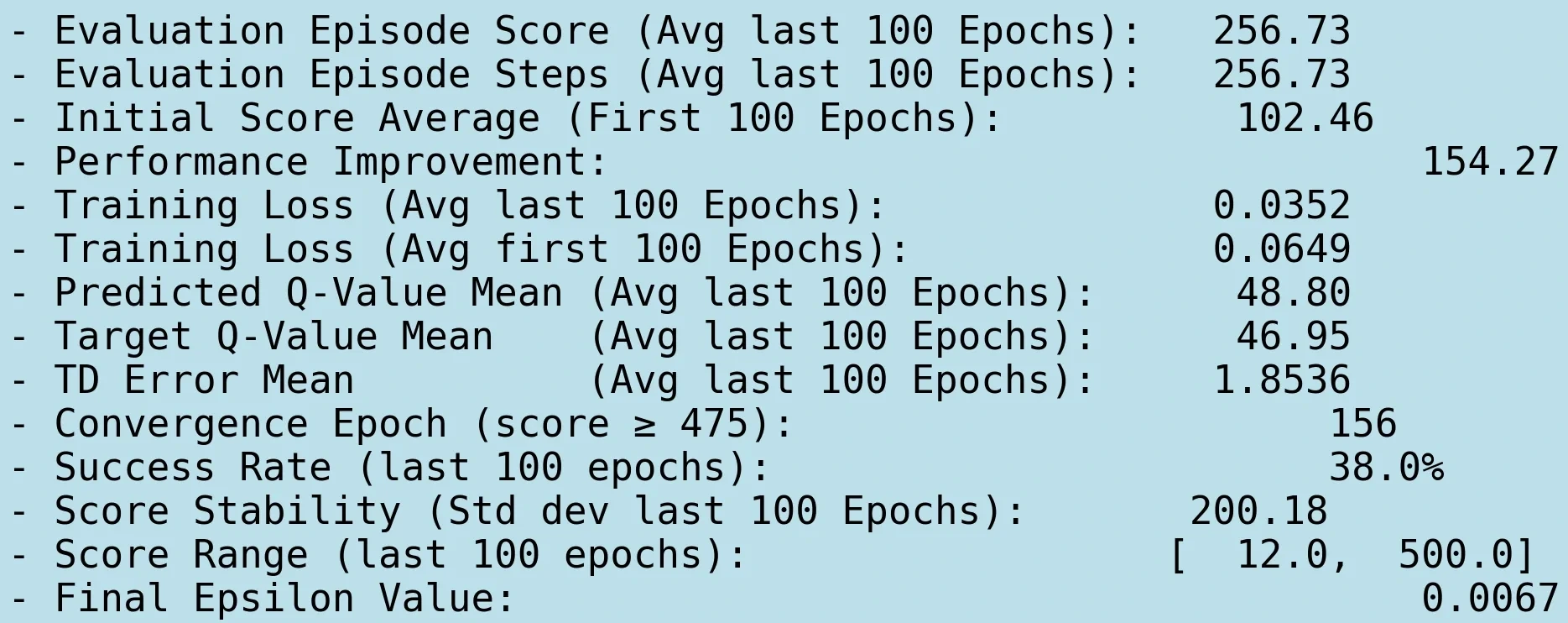 PER CartPole Metrics