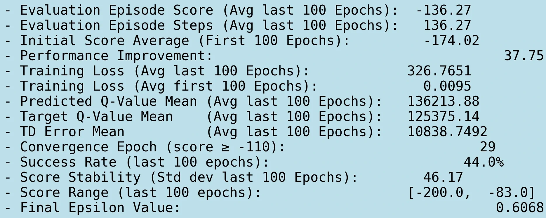 PER MountainCar Metrics