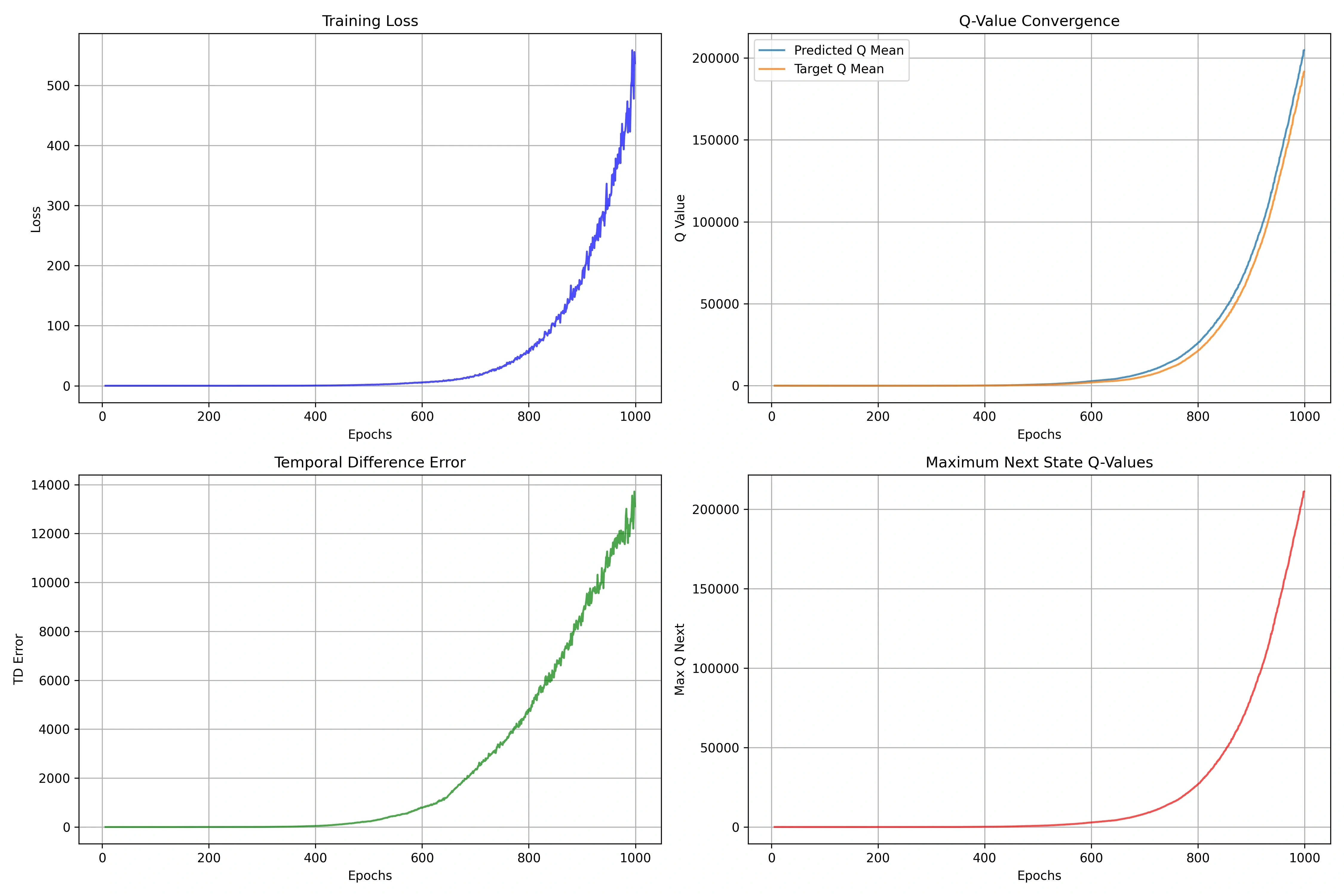 PER MountainCar Training Dynamics