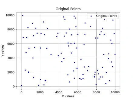 입력 데이터의 Original Points 분포