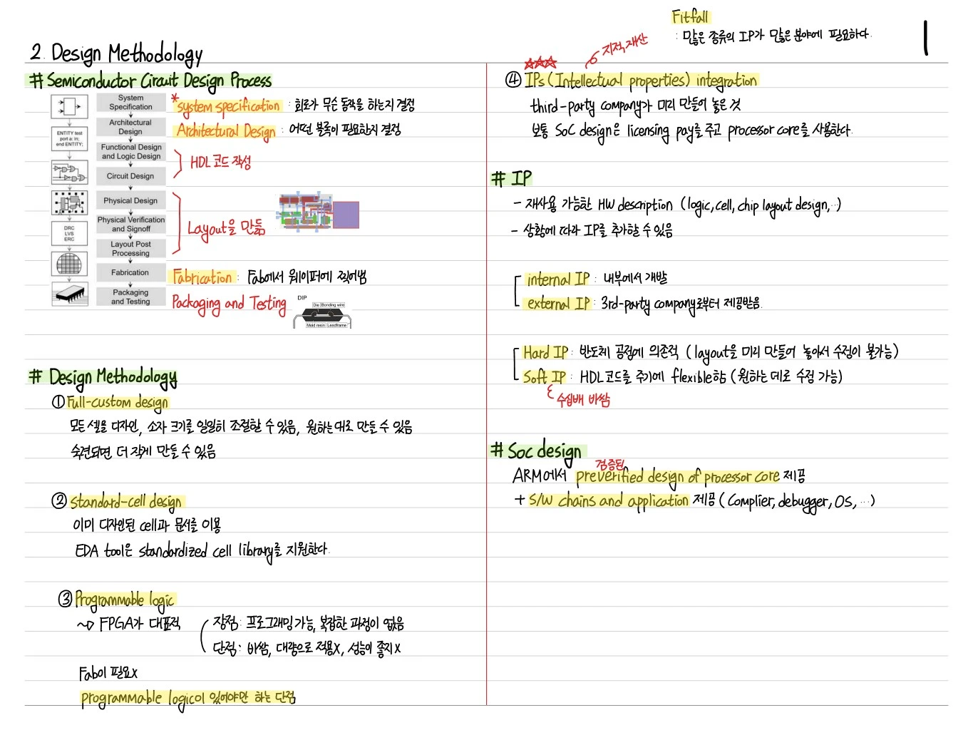 SoC Design Methodology