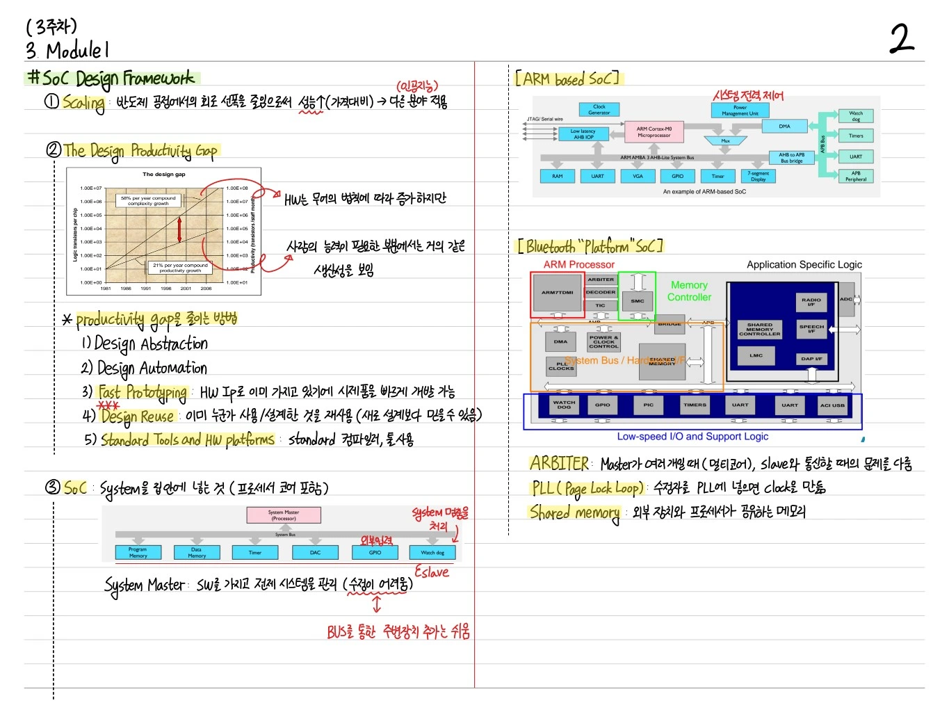 SoC Design Framework