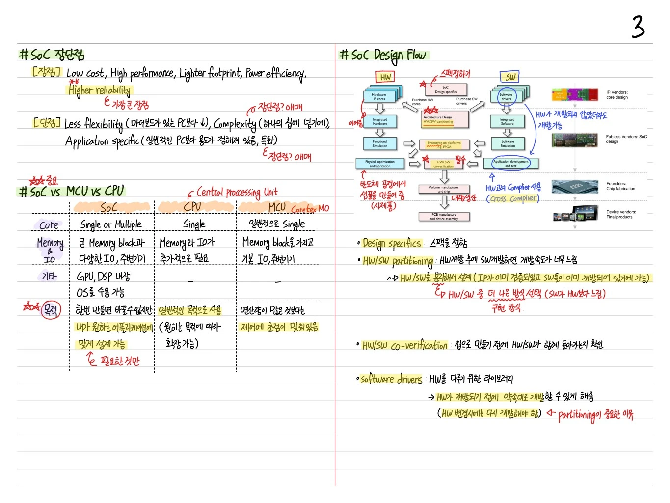 SoC 요구 특성 및 Design Flow