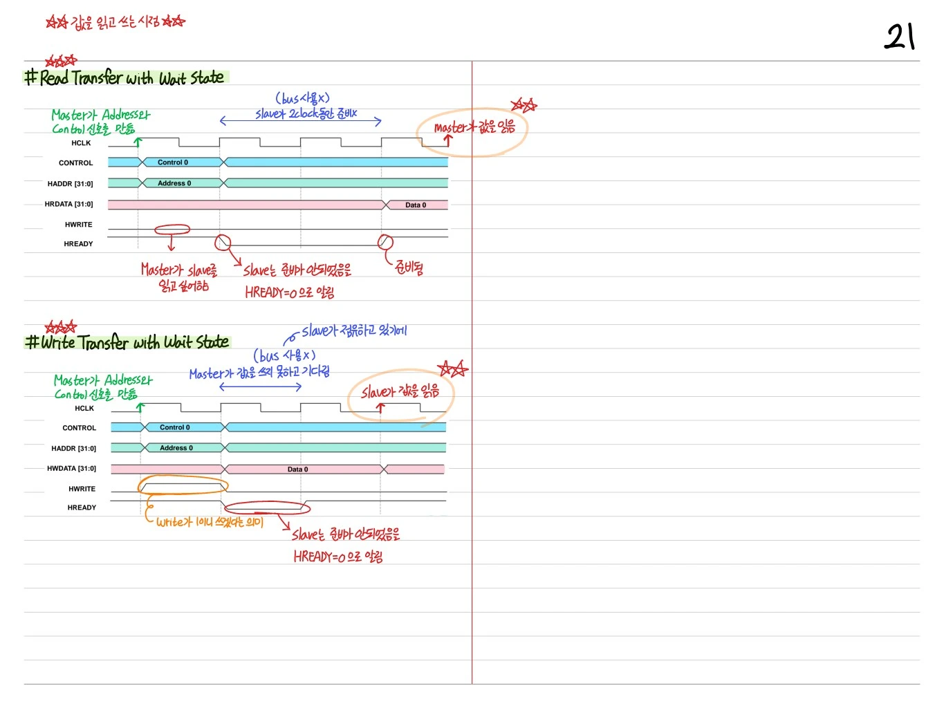 AHB-Lite 종합