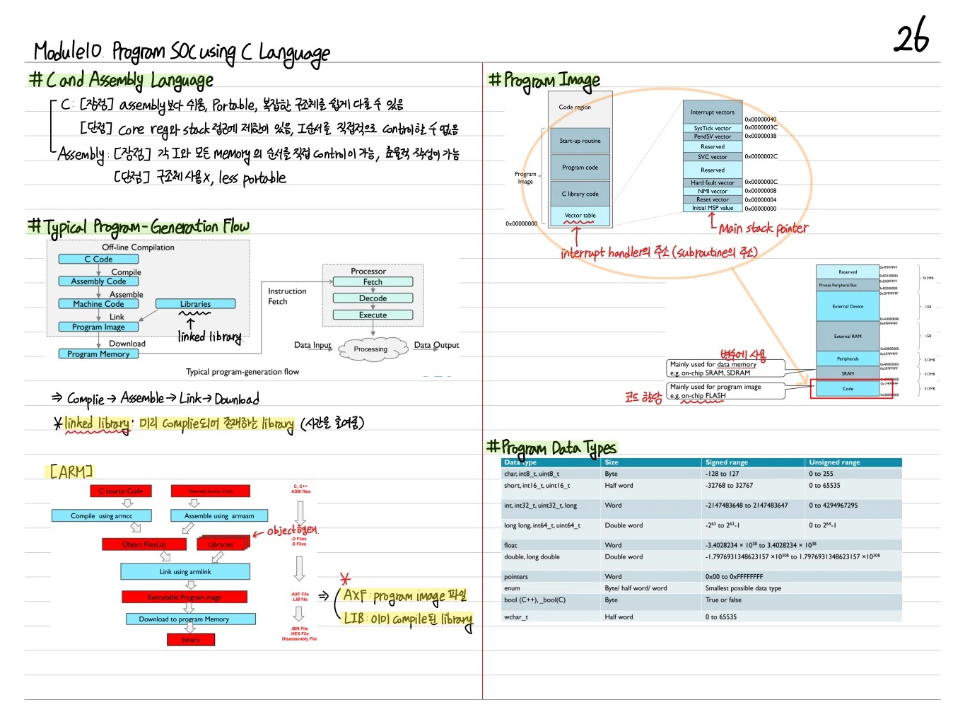 Memory-mapped I/O 및 Bit Op